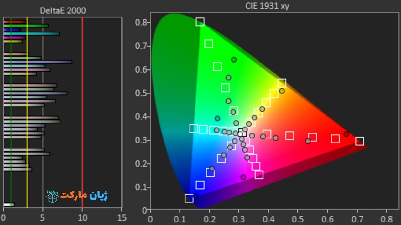 برسی گستردگی طیف رنگی HDR